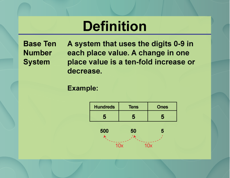 Student Tutorial Place Value Vocabulary Media4Math