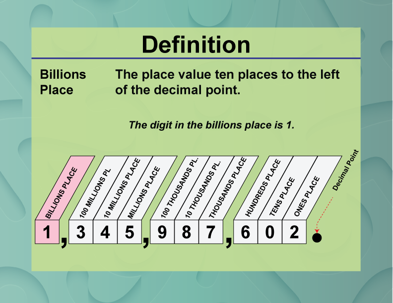 Billions Place. The place value ten places to the left of the decimal point.