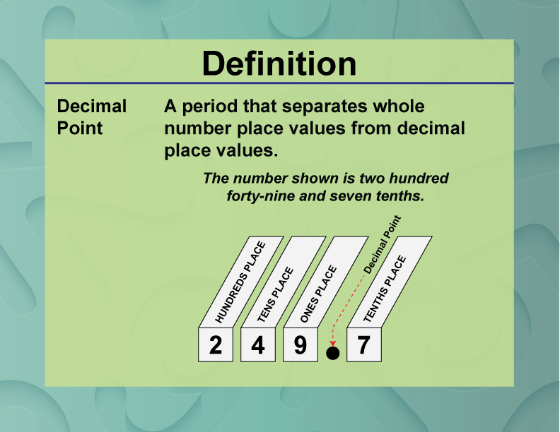 Student Tutorial Place Value Vocabulary Media4Math