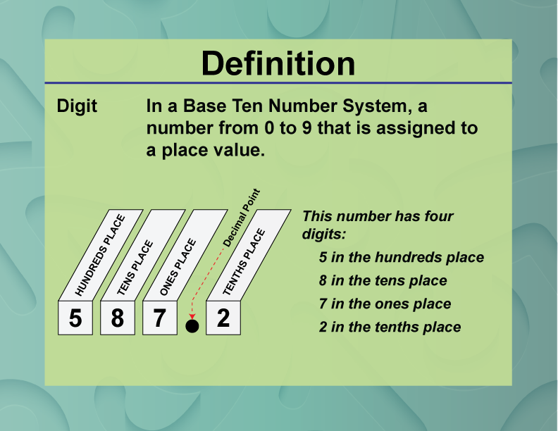 Definition Place Value Concepts Digit Media4Math