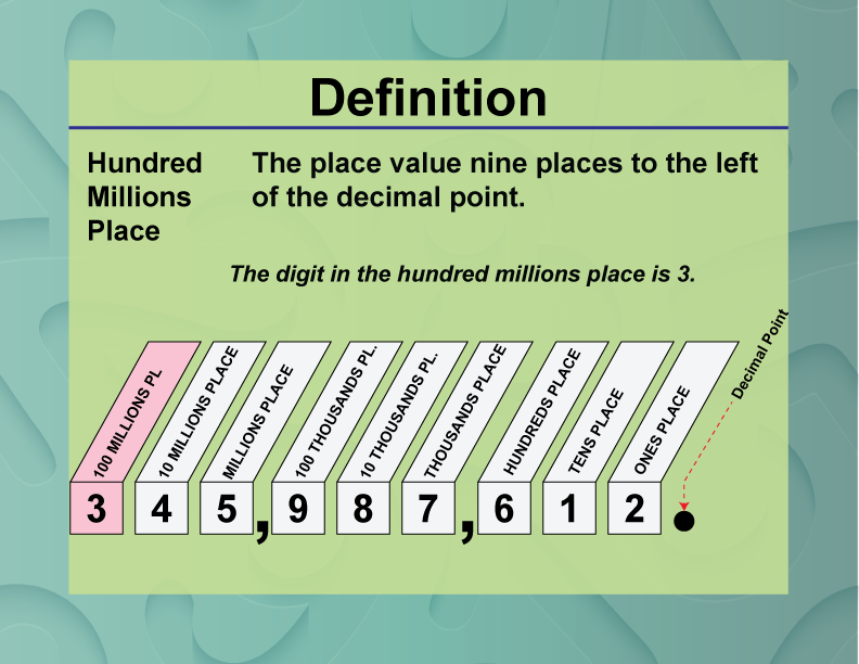 Hundred Millions Place. The place value nine places to the left of the decimal point.