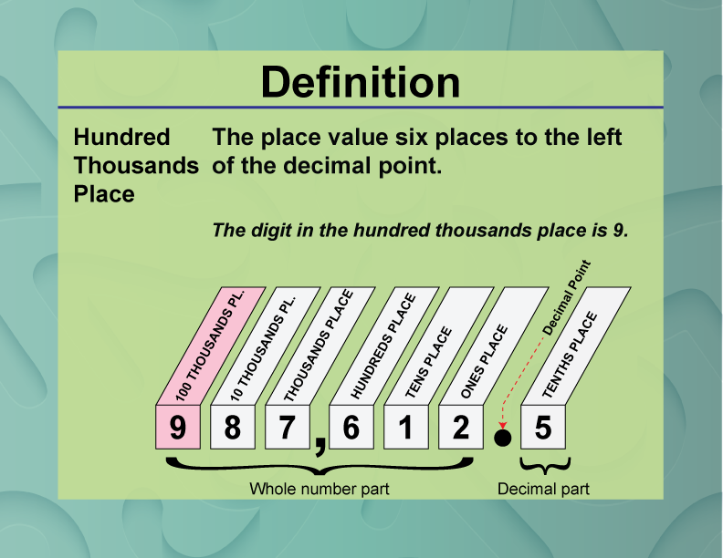 Hundred Thousands Place. The place value six places to the left of the decimal point.