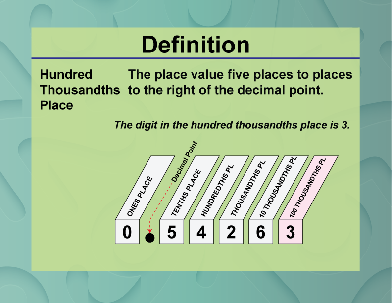 Hundred Thousandths Place. The place value five places to places to the right of the decimal point.