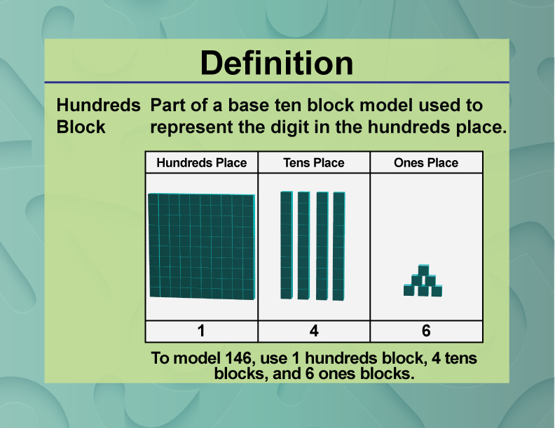 Hundreds Block. Part of a base ten block model used to represent the digit in the hundreds place.