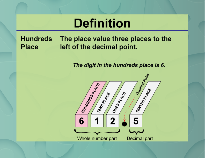 Hundreds Place. The place value three places to the left of the decimal point.