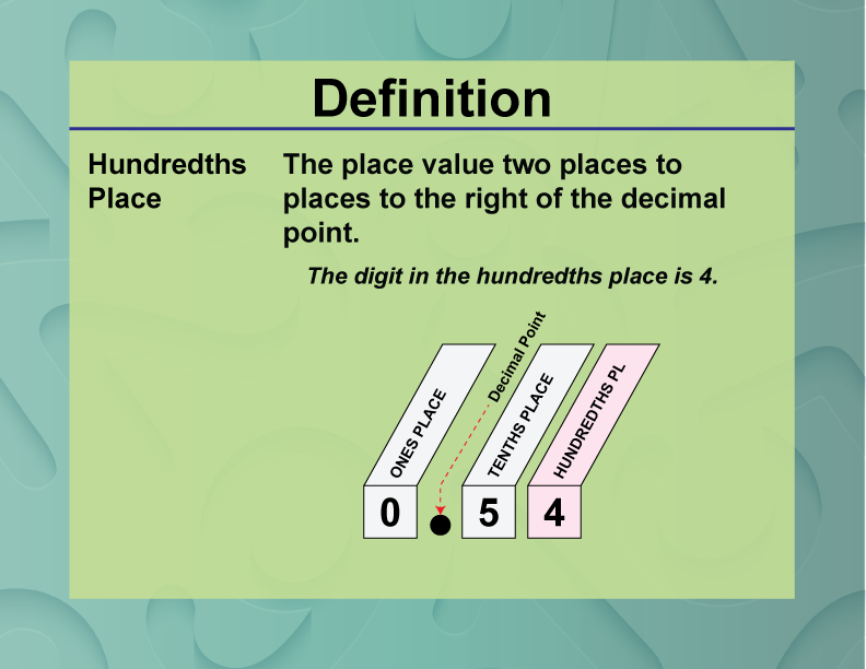 Definition Place Value Concepts Hundredths Place Media4Math