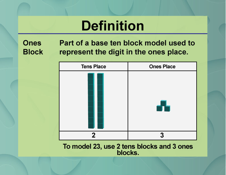 Ones Block. Part of a base ten block model used to represent the digit in the ones place.