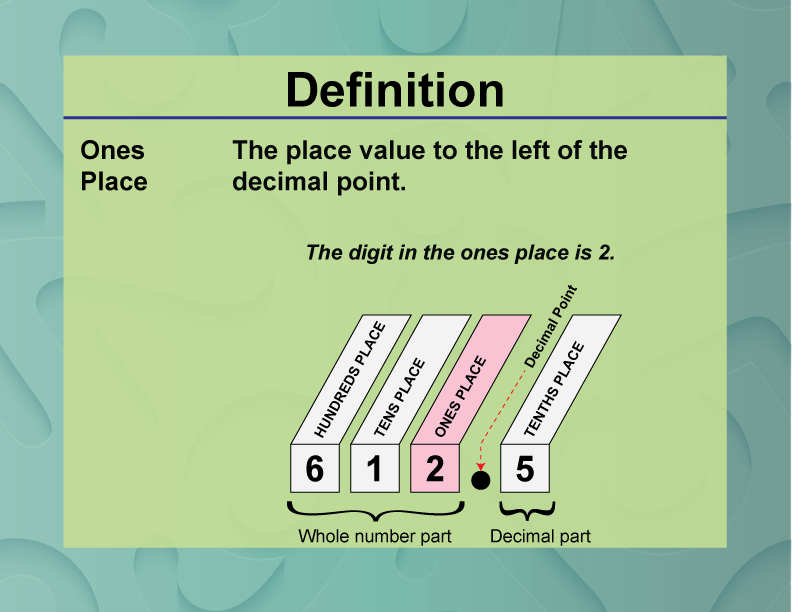 Ones Place. The place value to the left of the decimal point.