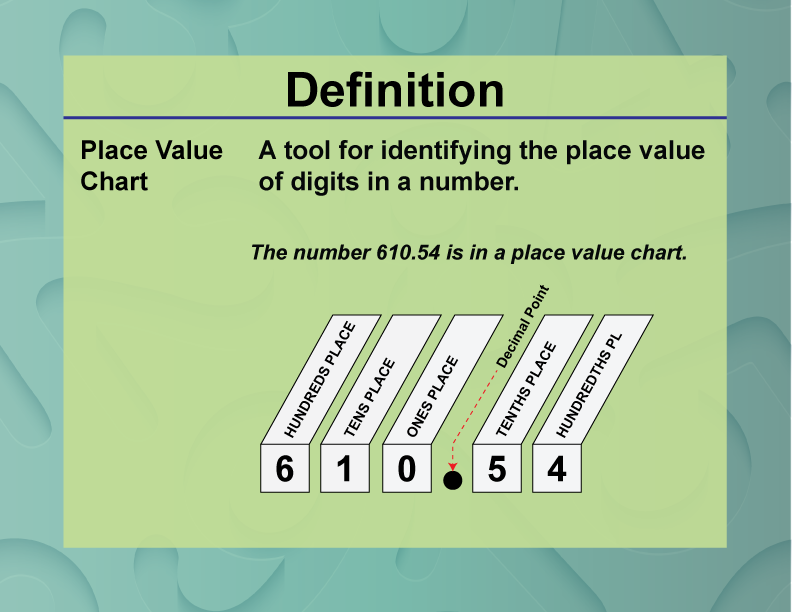 Place Value Chart. A tool for identifying the place value of digits in a number.