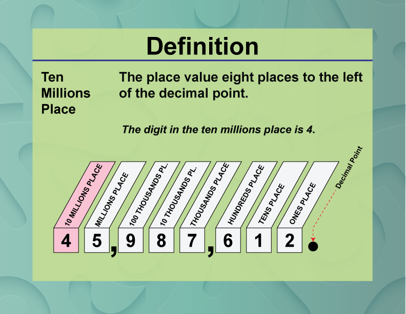 Ten Millions Place. The place value eight places to the left of the decimal point.