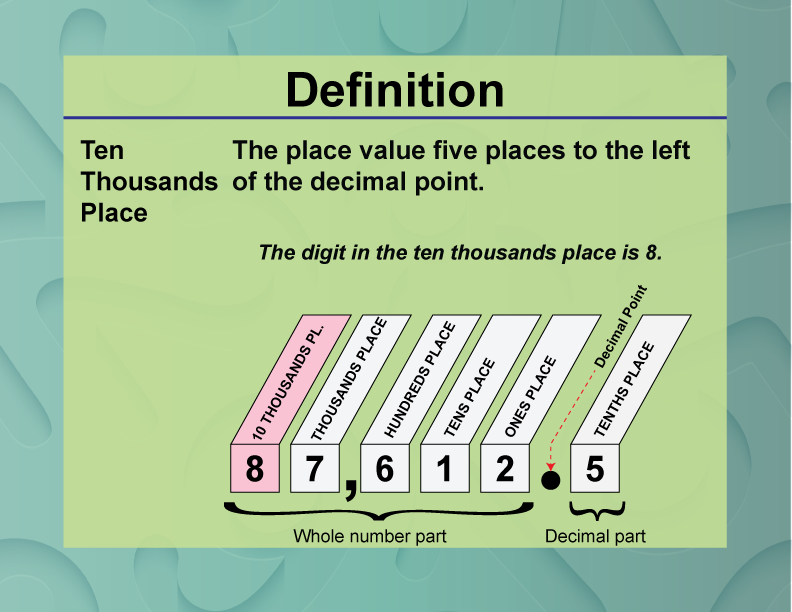 Ten Thousands Place. The place value five places to the left of the decimal point.