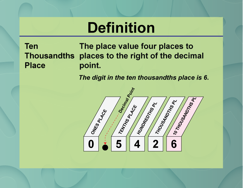 Ten Thousandths Place. The place value four places to places to the right of the decimal point.