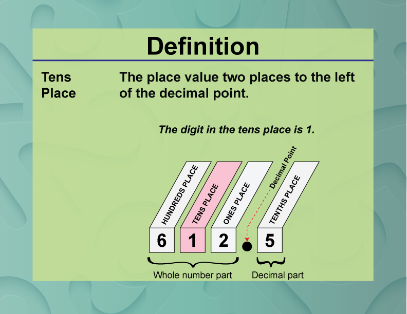 Tens Place. The place value two places to the left of the decimal point.