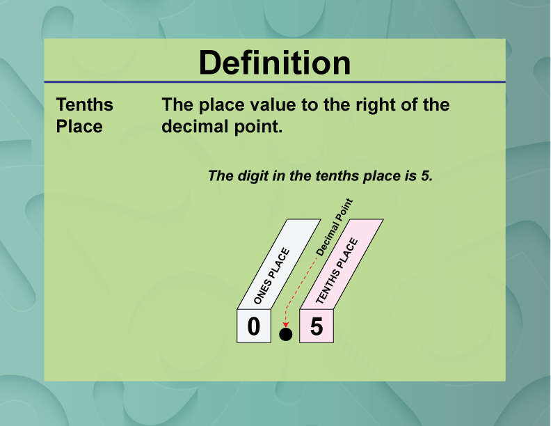 Tenths Place. The place value to the right of the decimal point.