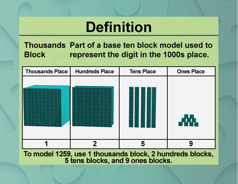 Thousands Block. Part of a base ten block model used to represent the digit in the 1000s place.