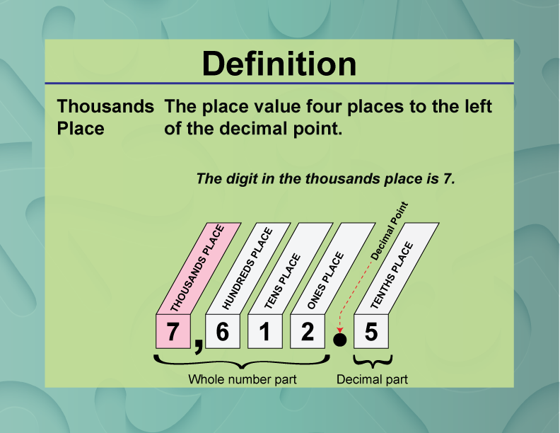Thousands Place. The place value four places to the left of the decimal point.