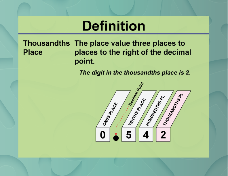 Thousandths Place. The place value three places to places to the right of the decimal point.