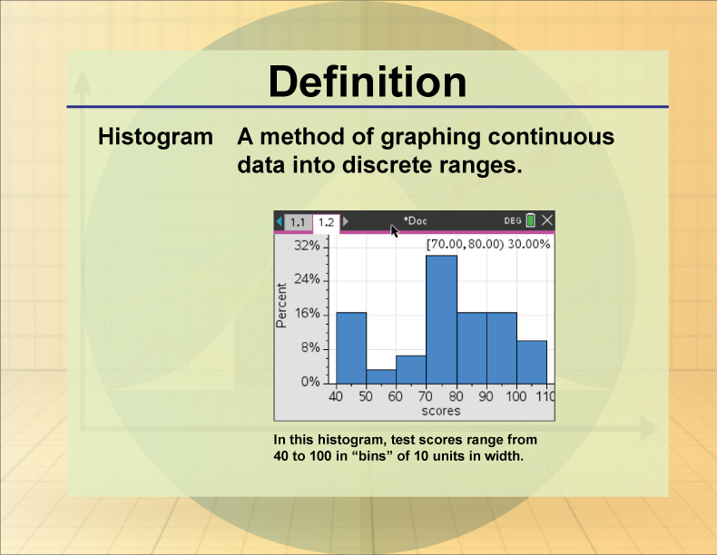 Histogram. A method of graphing continuous data into discrete ranges.