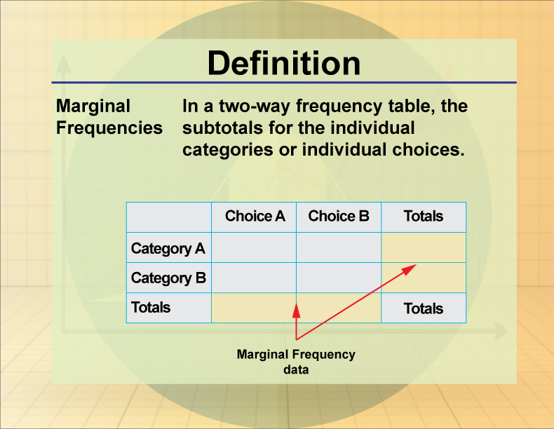 Definition Statistics And Probability Concepts Marginal Frequencies Media4math