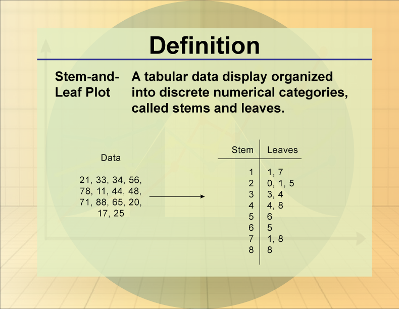 stem and leaf plot definition