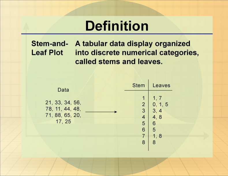 Definition Statistics And Probability Concepts Stem and Leaf Plot 