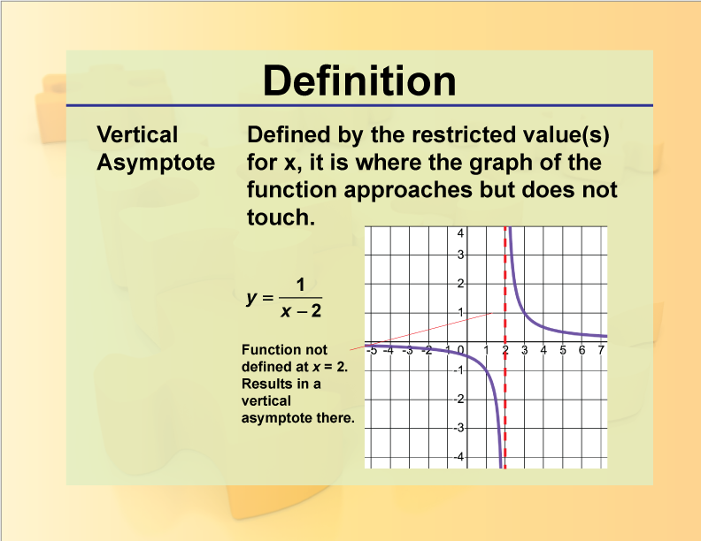 Definition Rationals And Radicals Vertical Asymptote Media4Math