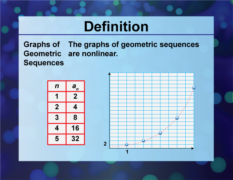 Graphs of Geometric Sequences. The graphs of geometric sequences are nonlinear.