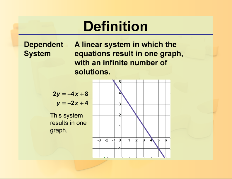 Dependent System. A linear system in which the equations result in one graph, with an infinite number of solutions.