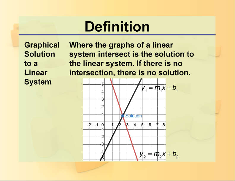 Graphical Solution to a Linear System. Where the graphs of a linear system intersect is the solution to the linear system. If there is no intersection, there is no solution.