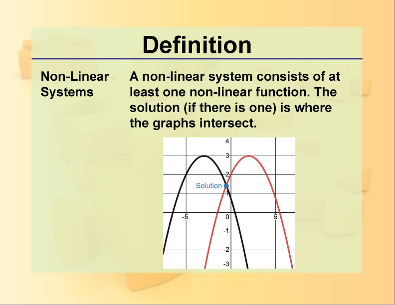 Non-Linear Systems. A non-linear system consists of at least one non-linear function. The solution (if there is one) is where the graphs intersect.