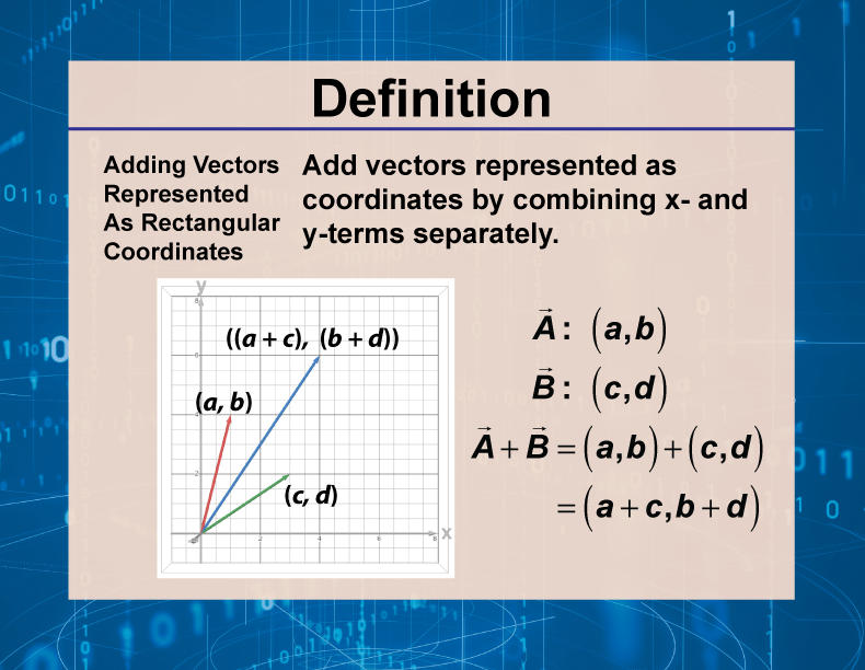 Definition--Vector Concepts--Adding Vectors Represented As Rectangular Coordinates