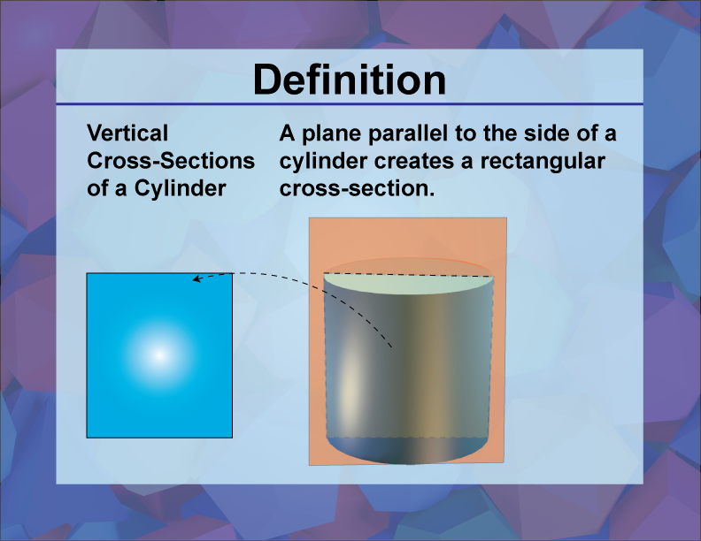 Vertical Cross-Sections of a Cylinder. A plane parallel to the side of a cylinder creates a rectangular cross-section