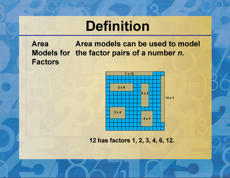 Area Models for Factors. Area models can be used to model the factor pairs of a number n.