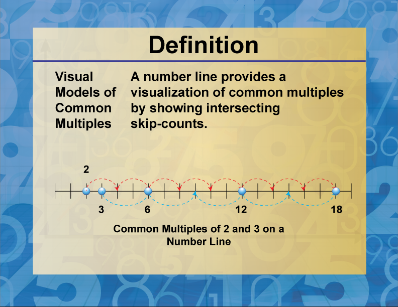 Visual Models of Common Multiples. A number line provides a visualization of common multiples by showing intersecting skip-counts.