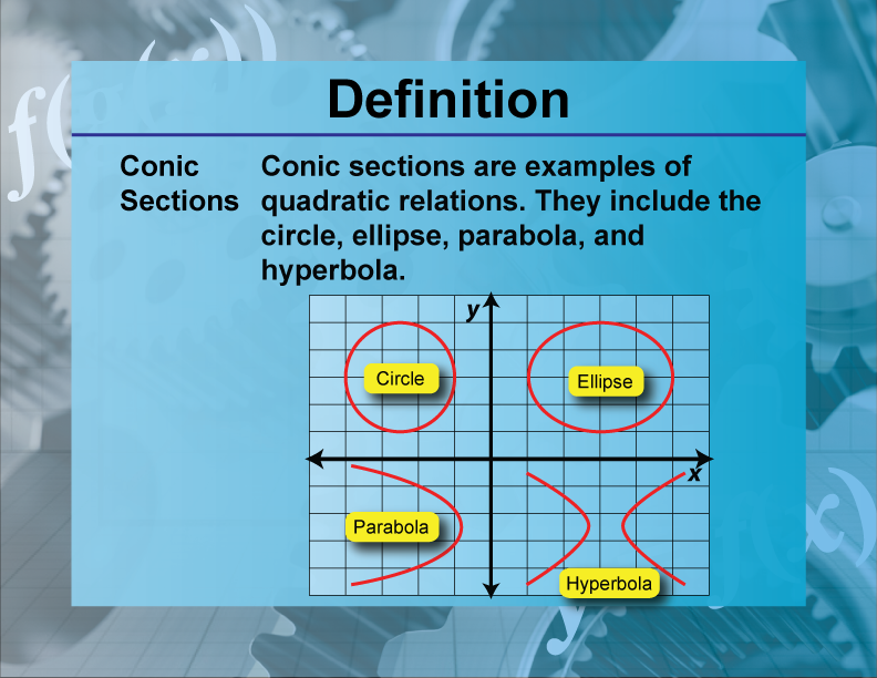 Conic Sections. Conic sections are examples of quadratic relations. They include the circle, ellipse, parabola, and hyperbola.