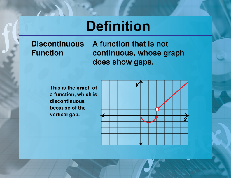 Discontinuous Function. A function that is not continuous, whose graph does show gaps.