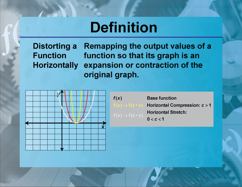 Distorting a Function Horizontally. Remapping the output values of a function so that its graph is an expansion or contraction of the original graph.