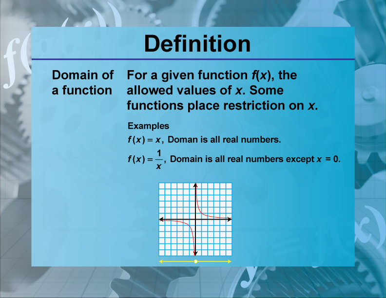 Definition Functions And Relations Concepts Domain Of A Function 