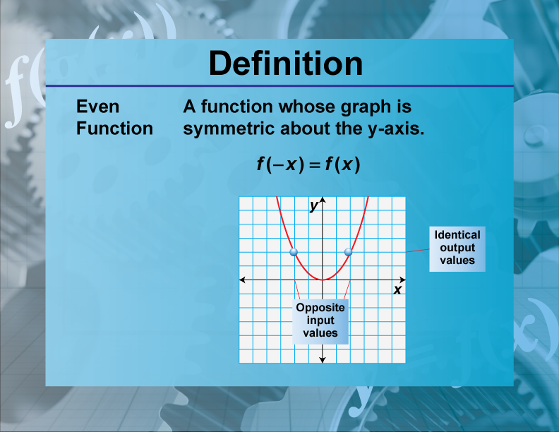 Definition Functions And Relations Concepts Even Function Media4Math