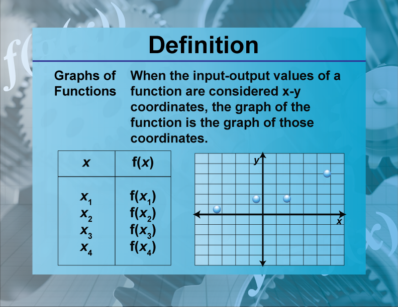 Graphs of Functions. When the input-output values of a function are considered x-y coordinates, the graph of the function is the graph of those coordinates.