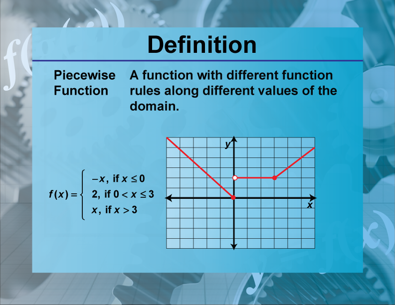 Definition Functions And Relations Concepts Piecewise Functions 