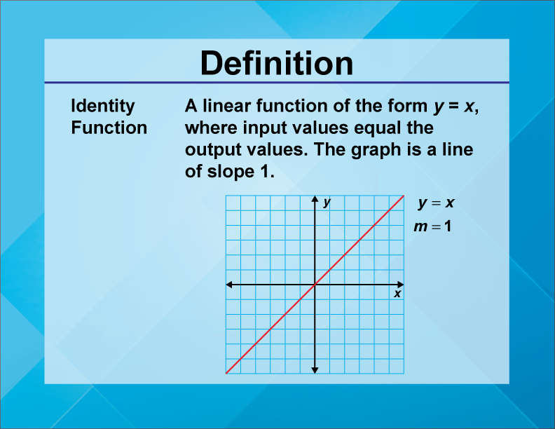 Definition Linear Function Concepts Identity Function Media4Math