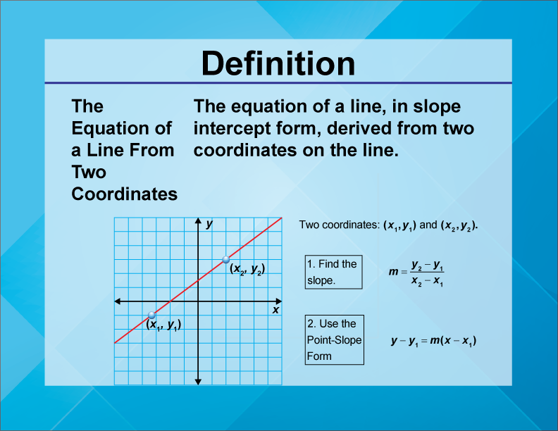 The Equation of a Line From Two Coordinates. The equation of a line, in slope intercept form, derived from two coordinates on the line.
