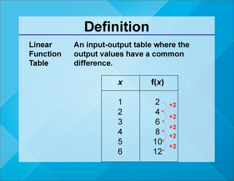 Linear Function Table. An input-output table where the output values have a common difference.