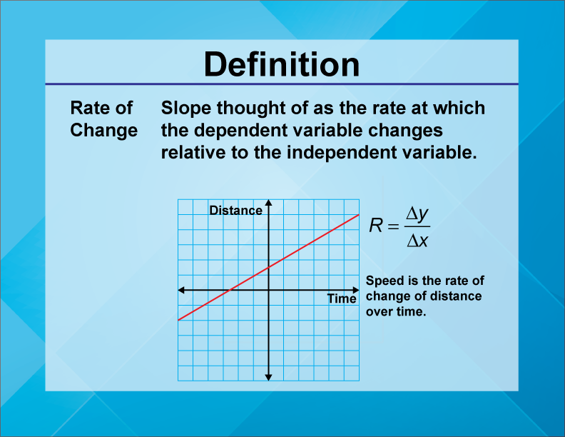 Rate of Change. Slope thought of as the rate at which the dependent variable changes relative to the independent variable.
