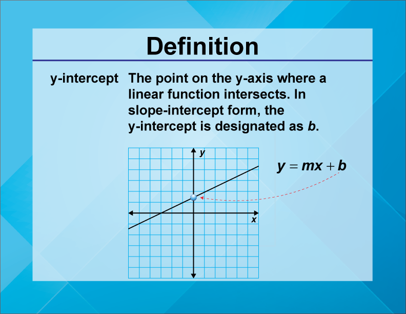 y-intercept. The point on the y-axis where a linear function intersects. In slope-intercept form, the y-intercept is designated as b.