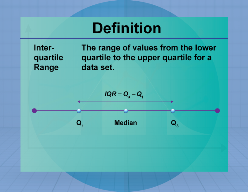 Definition Measures Of Central Tendency Interquartile Range Media4Math