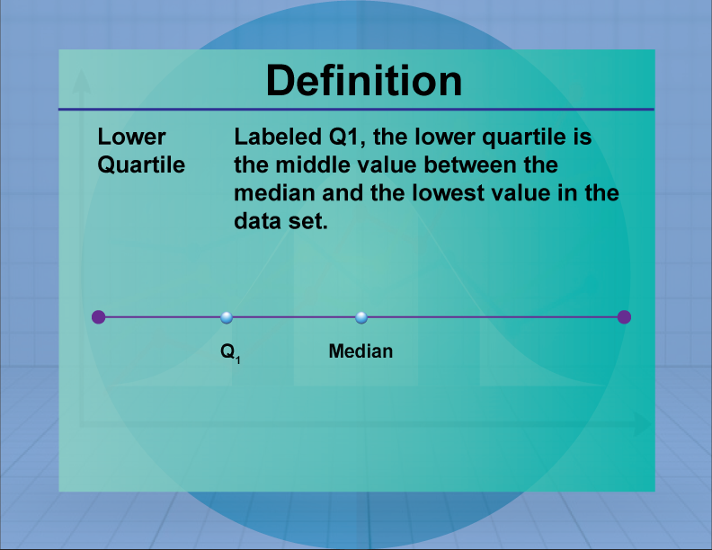 Definition Measures Of Central Tendency Lower Quartile Media4Math