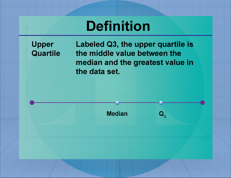 Upper Quartile. Labeled Q3, the upper quartile is the middle value between the median and the greatest value in the data set.