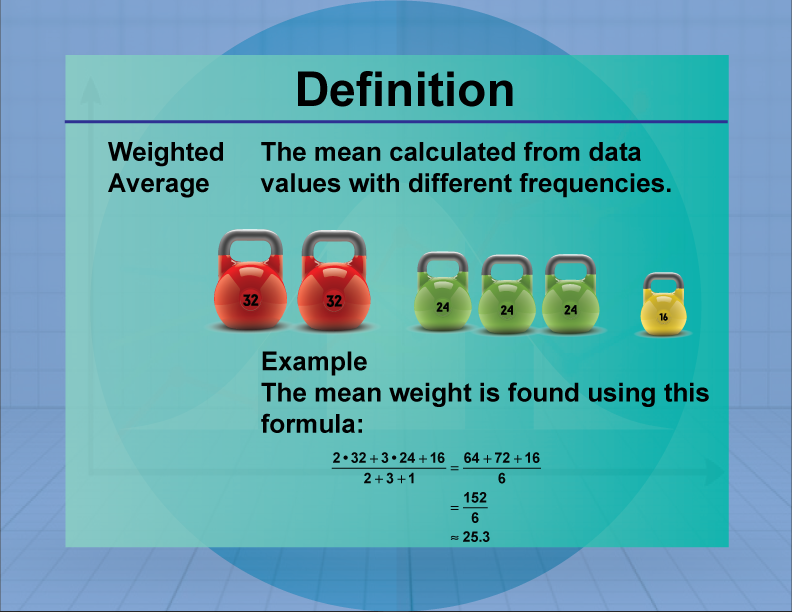 Definition Measures Of Central Tendency Weighted Average Media4Math